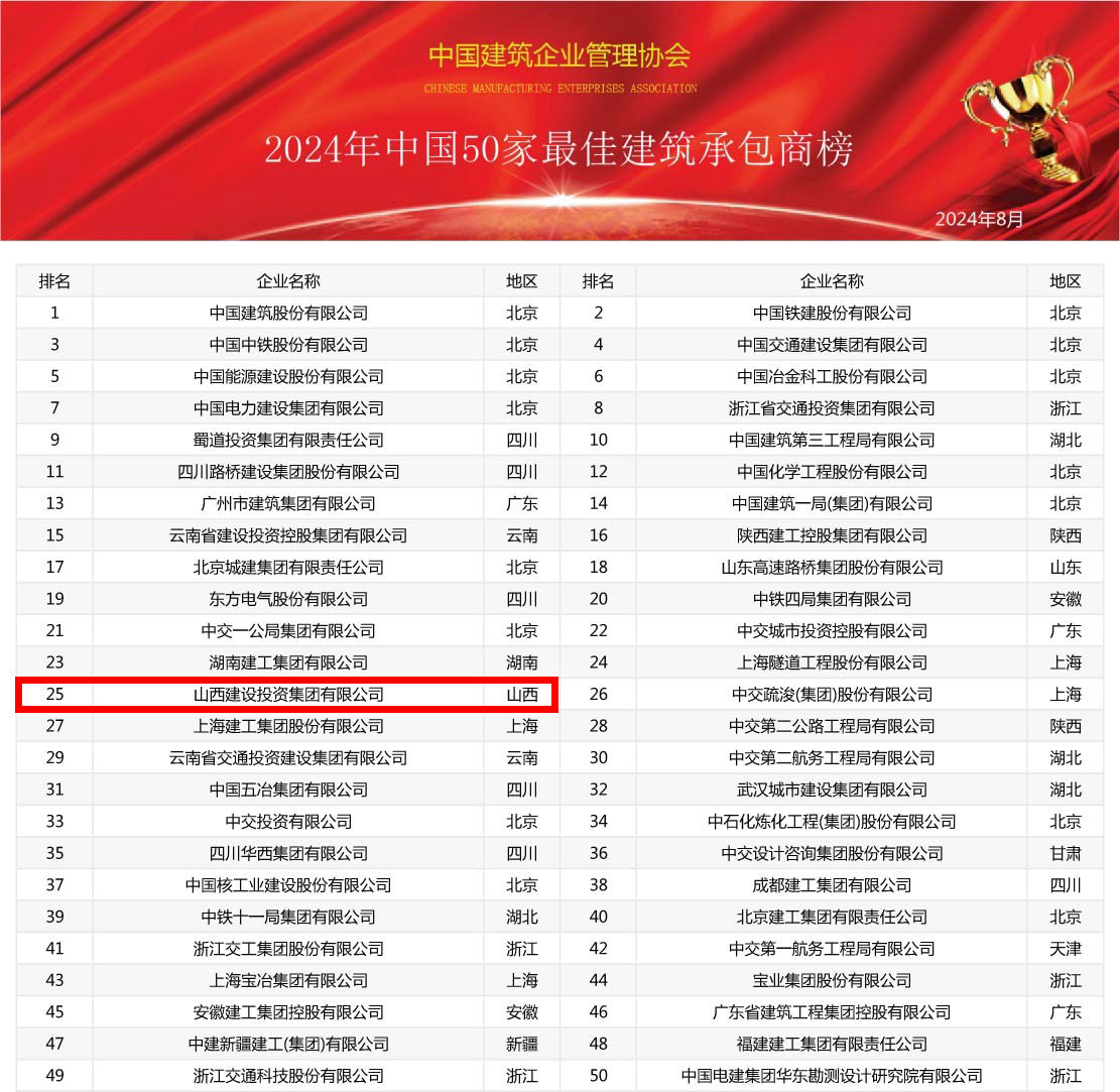 2024年中國(guó)建筑業(yè)綜合實(shí)力100強(qiáng)榜震撼發(fā)布，共筑行業(yè)新輝煌(圖2)